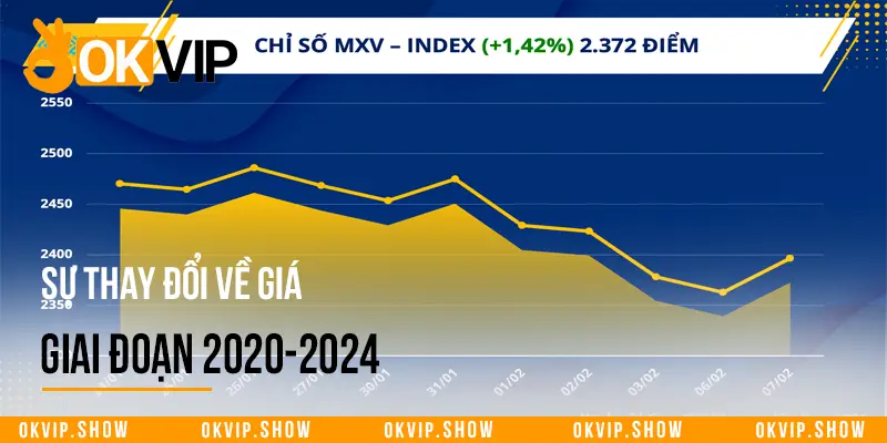 Sự thay đổi về giá giai đoạn 2020-2024