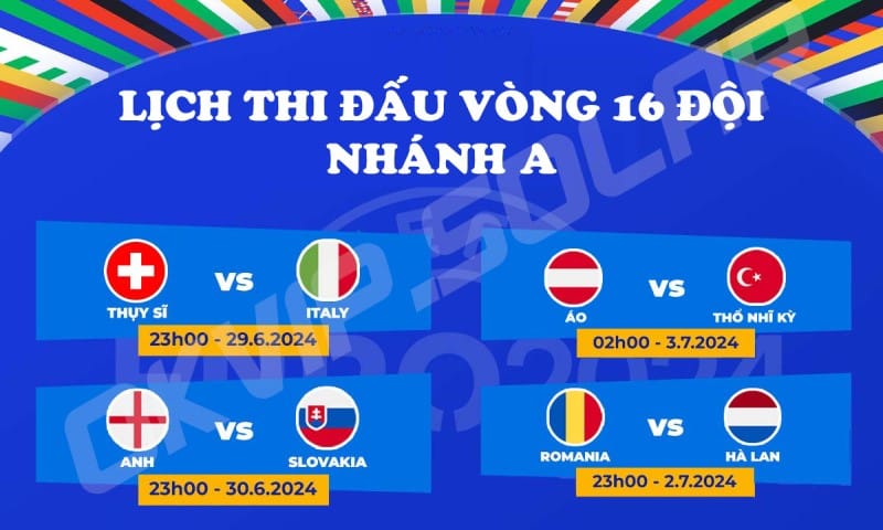 Nhánh A vòng 1/8 Euro2024 - Liệu có bất ngờ cho "ngựa ô" - đội tuyển Áo