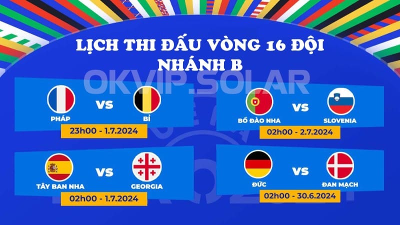 Nhánh B tử thần tại Euro2024