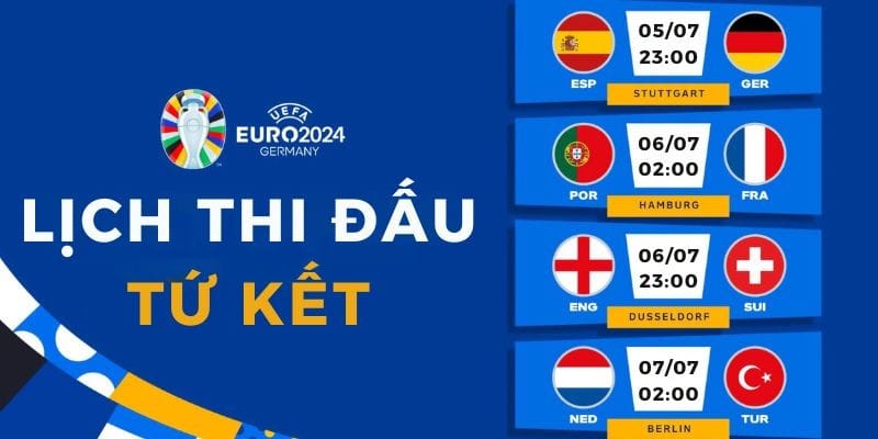 Những đại diện góp mặt tại tứ kết Euro 2024